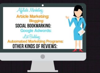 Unbiased Internet Marketing Reviews Divided Into Segments describes the different types of reviews you can do in internet marketing